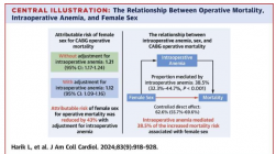 贫血可能导致心脏手术期间女性死亡率较高