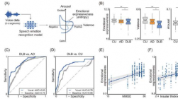 人工智能工具可通过声音情绪表达的变化检测路易体痴呆症