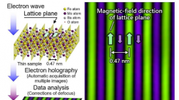 科学家利用全息电子显微镜可视化原子尺度的磁场