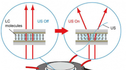 新型可调超声波液晶光扩散器为下一代室内照明铺平了道路