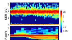 科学家发现二氧化碳分子二聚体在电离后出现意想不到的行为