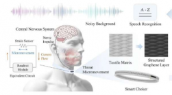 基于石墨烯的可穿戴应变传感器可以检测和播报无声的话语
