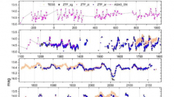 天文学家发现新的IW And型恒星