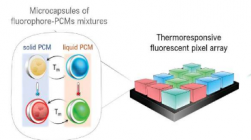 科学家利用荧光像素开发新型数字编码系统