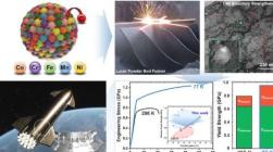 增强型3D打印合金显示出巨大的太空应用潜力
