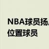 NBA球员扬尼斯-阿德托昆博球员信息以及同位置球员